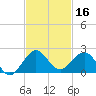 Christmas Point tide chart for Saturday, November 16, 2024