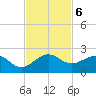 Christmas Point tide chart for Wednesday, November 6, 2024