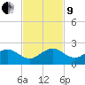 Christmas Point tide chart for Saturday, November 9, 2024