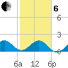 Christmas Point tide chart for Monday, January 6, 2025