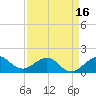 Christmas Point tide chart for Wednesday, April 16, 2025