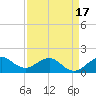 Christmas Point tide chart for Thursday, April 17, 2025