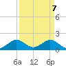 Christmas Point tide chart for Monday, April 7, 2025