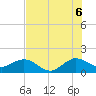 Christmas Point tide chart for Sunday, July 6, 2025