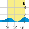 Christmas Point tide chart for Tuesday, July 8, 2025