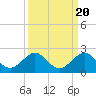 Christmas Point tide chart for Saturday, September 20, 2025