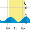 Christmas Point tide chart for Saturday, September 6, 2025