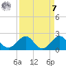 Christmas Point tide chart for Sunday, September 7, 2025