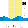 Christmas Point tide chart for Thursday, October 30, 2025