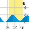 Christmas Point tide chart for Wednesday, October 8, 2025