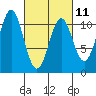 American Bay tide chart for Saturday, March 11, 2023