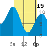 American Bay tide chart for Wednesday, March 15, 2023