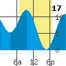 American Bay tide chart for Friday, March 17, 2023