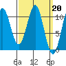 American Bay tide chart for Monday, March 20, 2023
