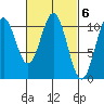 American Bay tide chart for Monday, March 6, 2023