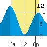 American Bay tide chart for Wednesday, April 12, 2023