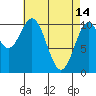 American Bay tide chart for Friday, April 14, 2023