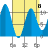 American Bay tide chart for Saturday, April 8, 2023