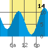 American Bay tide chart for Sunday, May 14, 2023