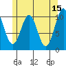 American Bay tide chart for Monday, May 15, 2023