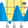 American Bay tide chart for Saturday, May 20, 2023
