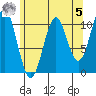 American Bay tide chart for Friday, May 5, 2023