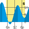 American Bay tide chart for Saturday, May 6, 2023