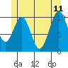 American Bay tide chart for Sunday, June 11, 2023