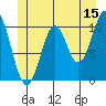 American Bay tide chart for Thursday, June 15, 2023