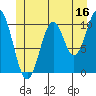 American Bay tide chart for Friday, June 16, 2023