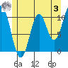 American Bay tide chart for Saturday, June 3, 2023