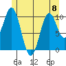 American Bay tide chart for Thursday, June 8, 2023