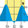 American Bay tide chart for Friday, June 9, 2023