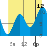 American Bay tide chart for Wednesday, July 12, 2023