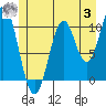 American Bay tide chart for Monday, July 3, 2023