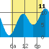 American Bay tide chart for Friday, August 11, 2023
