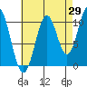 American Bay tide chart for Tuesday, August 29, 2023