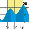 American Bay tide chart for Saturday, September 23, 2023