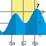 American Bay tide chart for Thursday, September 7, 2023