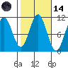 American Bay tide chart for Saturday, October 14, 2023