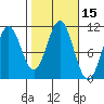 American Bay tide chart for Sunday, October 15, 2023