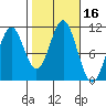 American Bay tide chart for Monday, October 16, 2023