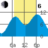American Bay tide chart for Friday, October 6, 2023