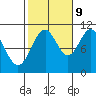 American Bay tide chart for Monday, October 9, 2023