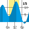 American Bay tide chart for Wednesday, November 15, 2023