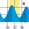 American Bay tide chart for Wednesday, November 8, 2023
