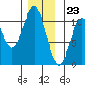American Bay tide chart for Saturday, December 23, 2023