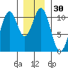 American Bay tide chart for Saturday, December 30, 2023
