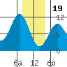 American Bay tide chart for Friday, January 19, 2024