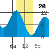 American Bay tide chart for Saturday, January 20, 2024